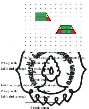 Gambar 6. Peragaan Tentang Luas Bangun Datar 