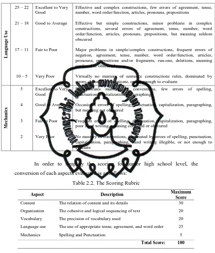 Table 2.2. The Scoring Rubric 