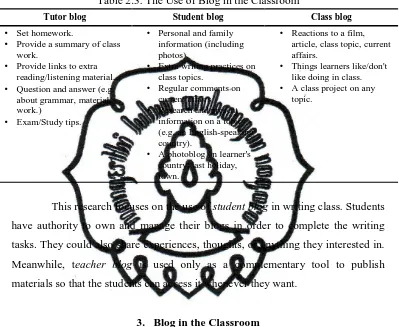 Table 2.3. The Use of Blog in the Classroom 