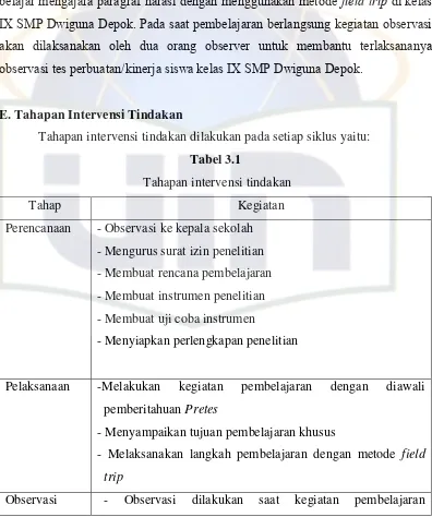 Tabel 3.1  Tahapan intervensi tindakan 