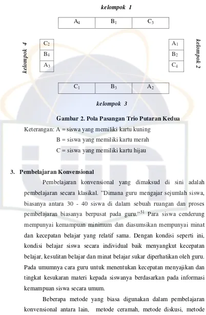 Gambar 2. Pola Pasangan Trio Putaran Kedua  