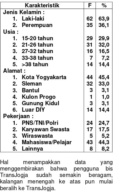 Tabel 1. Karakteristik Responden 