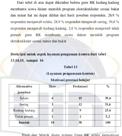 Tabel 13 (Layanan penguasaan konten) 