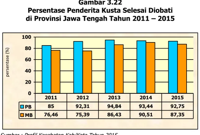Gambar 3.22 