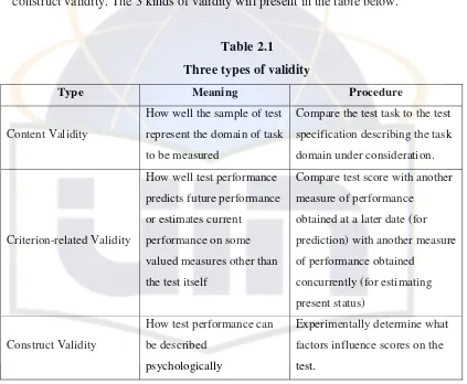 Table 2.1 Three types of validity 