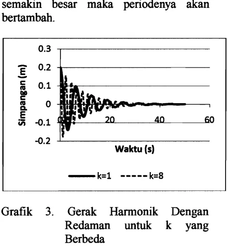 Grafik 3. 