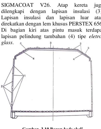 Gambar  3.10 Bagan body shell 