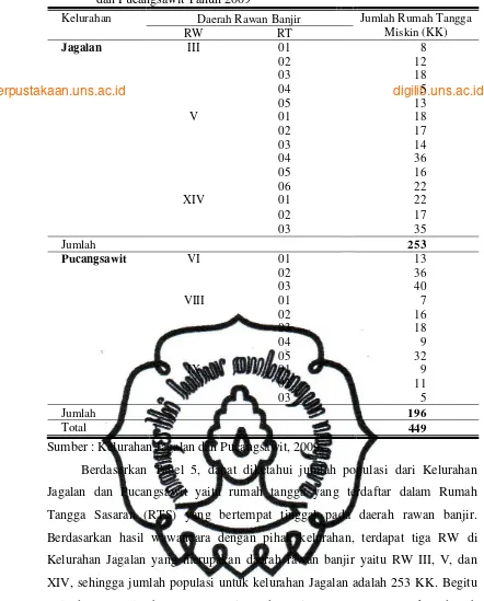 Tabel 5. Data Rumah Tangga Miskin di Daerah Rawan Banjir Kelurahan Jagalan dan Pucangsawit Tahun 2009 