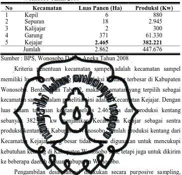Tabel 2.  Luas Panen dan Produksi Kentang per Kecamatan di Kabupaten Wonosobo Tahun 2008 
