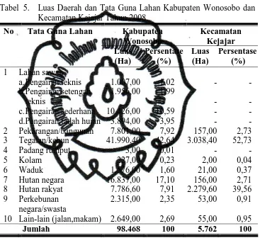 Tabel  5. Luas Daerah dan Tata Guna Lahan Kabupaten Wonosobo dan Kecamatan Kejajar Tahun 2008 