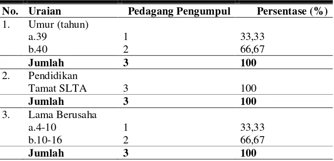 Tabel 8. Identitas Lembaga Pemasaran Susu Segar pada Pedagang     Perantara/KUD, di Kecamatan Jatinom Kabupaten Klaten 