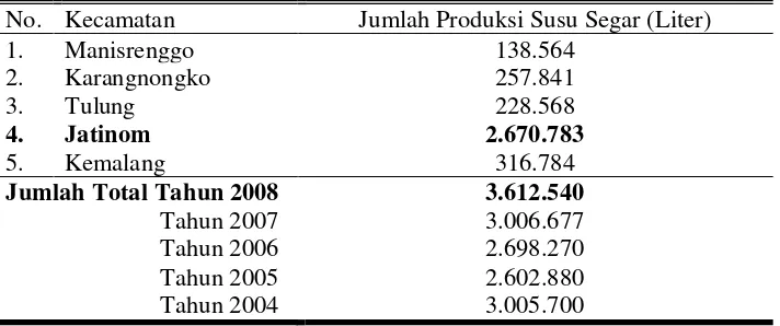 Tabel 1. Jumlah Produksi Susu Segar Di Kabupaten Klaten Tahun 2004 sampai 2008 