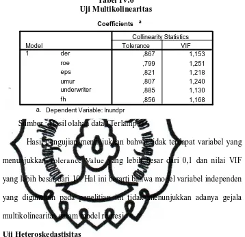 Tabel IV.6 Uji Multikolinearitas 