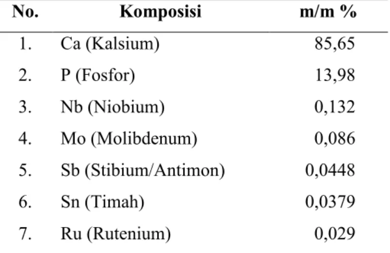 Tabel 2.3. Komposisi Kimia Kepala Ikan Tuna Sirip Kuning 
