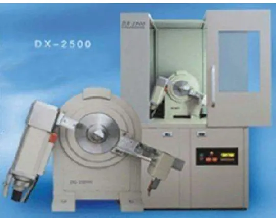 Gambar 2.3.  X-Ray Diffractometer 