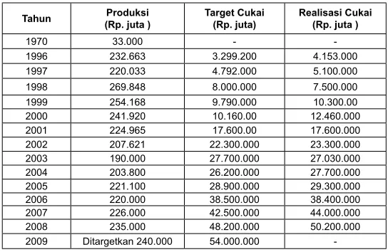 Tabel 1 