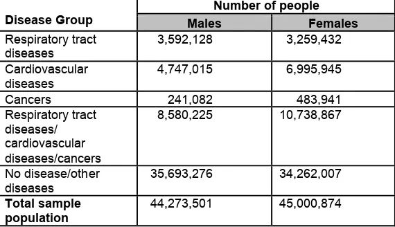 Table 1 Estimate of the Total Number of People Suffering from TRDs, in 