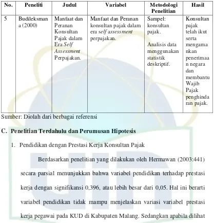 Tabel 2.1 (Lanjutan) 