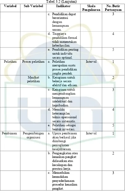 Tabel 3.2 (Lanjutan) 