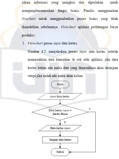 Gambar 4.2. menjelaskan proses input data kertas, setelah 