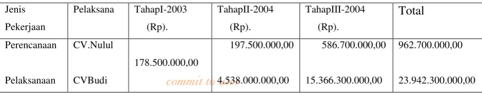 Tabel. 5 