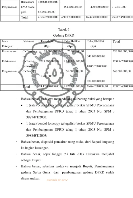  Tabel. 6 