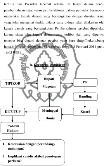Gambar 2. Bagan Kerangka Pemikiran 