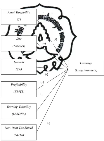 Gambar II. 2 