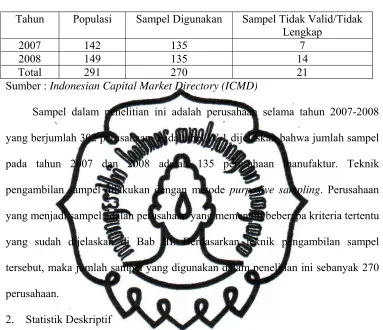 Tabel IV.1 
