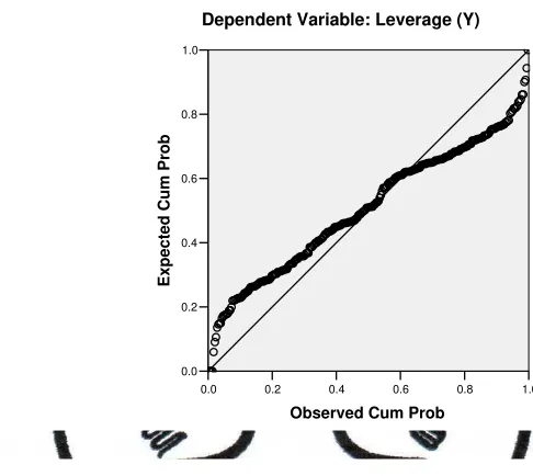 Gambar IV.1. Normal Probability Plot  
