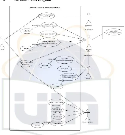 Gambar 4.4 UseCase model diagram yang diajukan. 