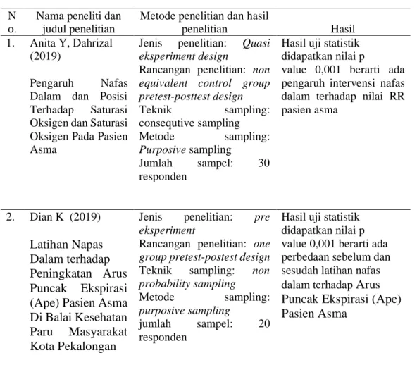 Table 1.1 Keaslian Penelitian  N