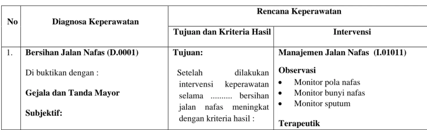 Table 3.1 Tabel Intervensi Keperawatan 