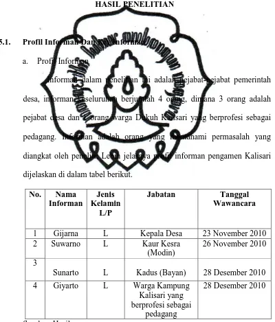 Tabel.2. Daftar informan pengamen Kalisari  commit to user 