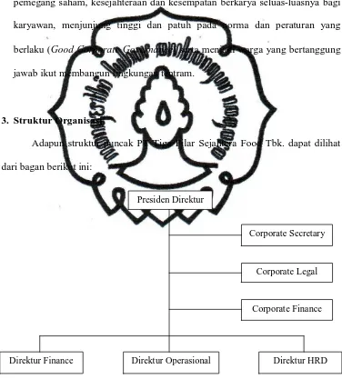 Gambar 6. Struktur Puncak PT Tiga Pilar Sejahtera Food Tbk. 