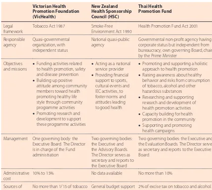 Table฀5.฀฀Three฀models฀of฀organzation฀and฀funding฀for฀tobacco฀control฀