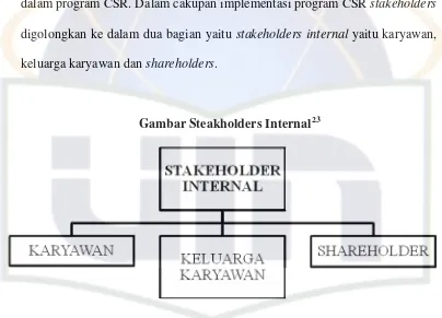 Gambar Steakholders Internal23 