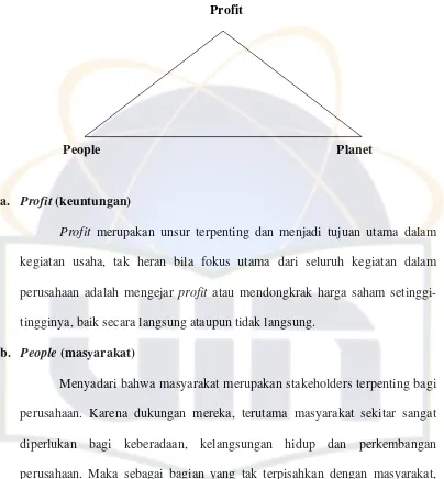 Gambar The Triple Bottom Line of Twentieth Century Business25