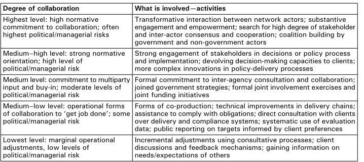 Table 1.1 The scale of collaboration