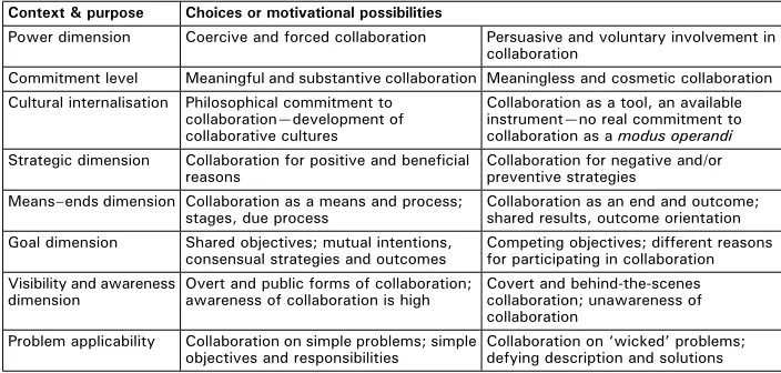 Table 1.2 Contrasting context, purpose, choices and motivations ofcollaboration