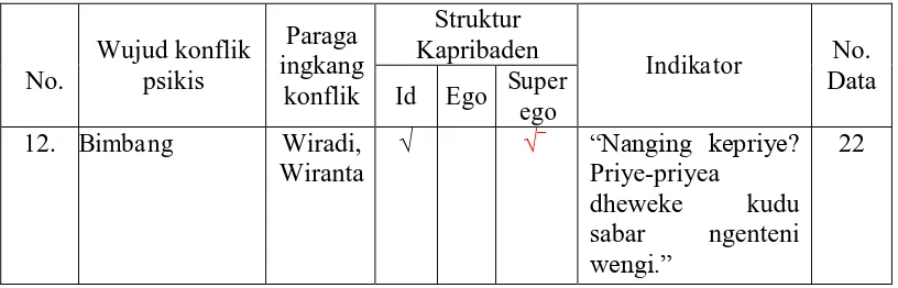 table menika, kolom struktur  kapribaden tandha (√¯ ) ateges struktur kapribaden 