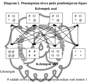 Tabel 2.1 Perbedaan pembelajaran Kooperatif tipe STAD dengan Jigsaw