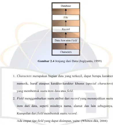 Gambar 2.4 Jenjang dari Data (Jogiyanto, 1999) 