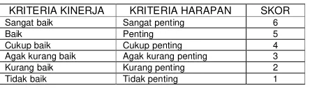 Gambar 1. Diagram Kartesius 