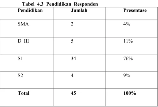 Tabel  4.3  Pendidikan  Responden 