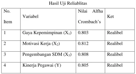 Tabel  5.17  Hasil Uji Reliablitas  No. 
