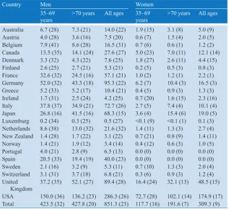 Table 2.3฀฀฀Numbers฀and฀percentages฀of฀smoking-related฀deaths฀in฀OECD฀countries฀in฀1990