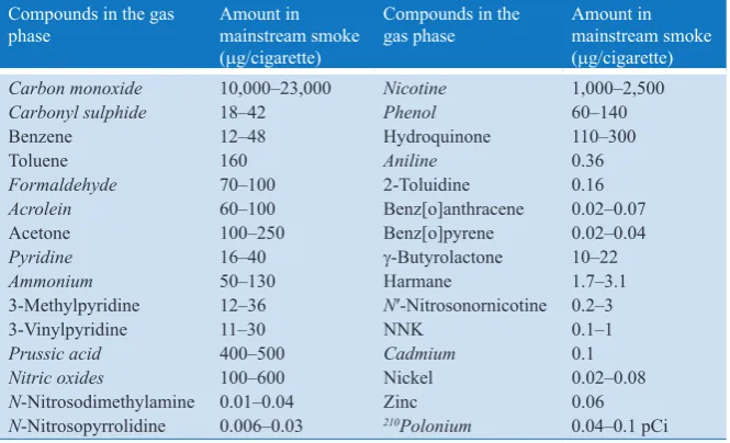 Table 3.1฀฀฀Constituents฀(a฀select฀list฀from฀some฀4,000฀compounds)฀of฀fresh,฀undiluted฀mainstream฀tobacco฀smoke,฀produced฀using฀a฀smoking฀machine฀(1฀puff/min,฀puff฀duration฀2฀s,฀35฀ml฀smoke฀volume,฀i.e.฀10฀puffs/cigarette)฀[106]