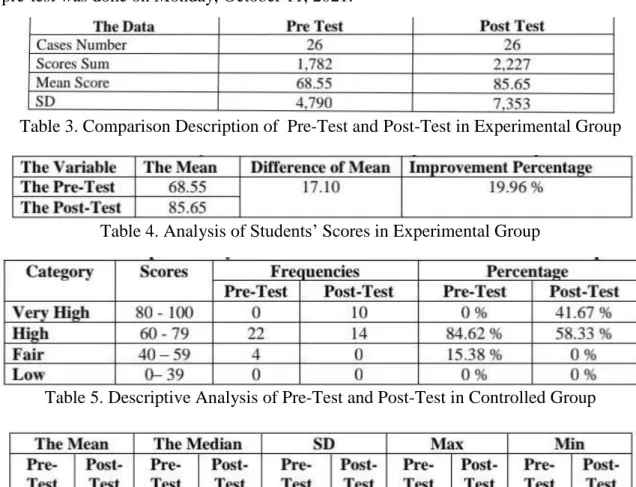 Table 4. Analysis of Students’ Scores in Experimental Group 