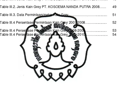 Tabel III.1. Jenis Kain Grey PT. KOSOEMA NANDA PUTRA 2007…..... 